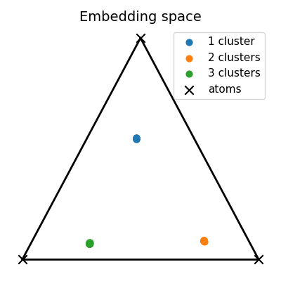 Embedding space