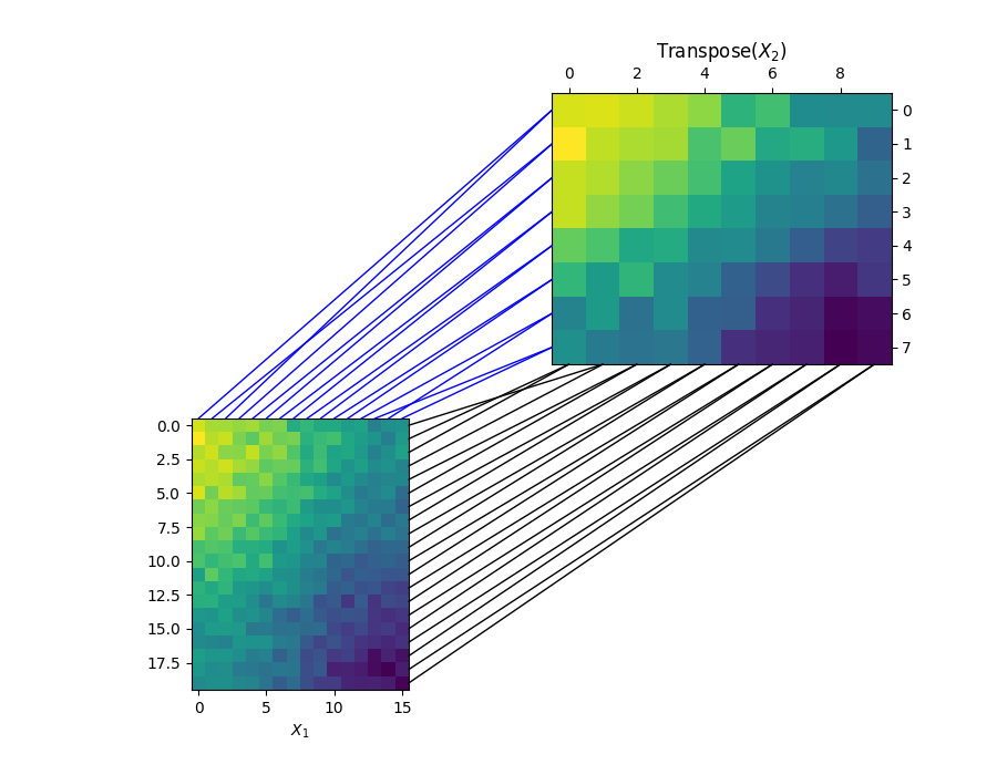 Transpose($X_2$)