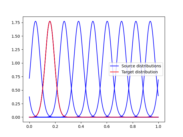 plot compute wasserstein circle