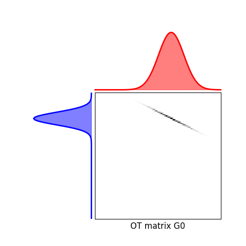 plot optim OTreg