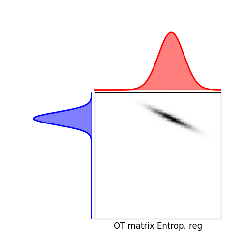 plot optim OTreg