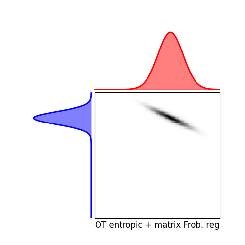 plot optim OTreg