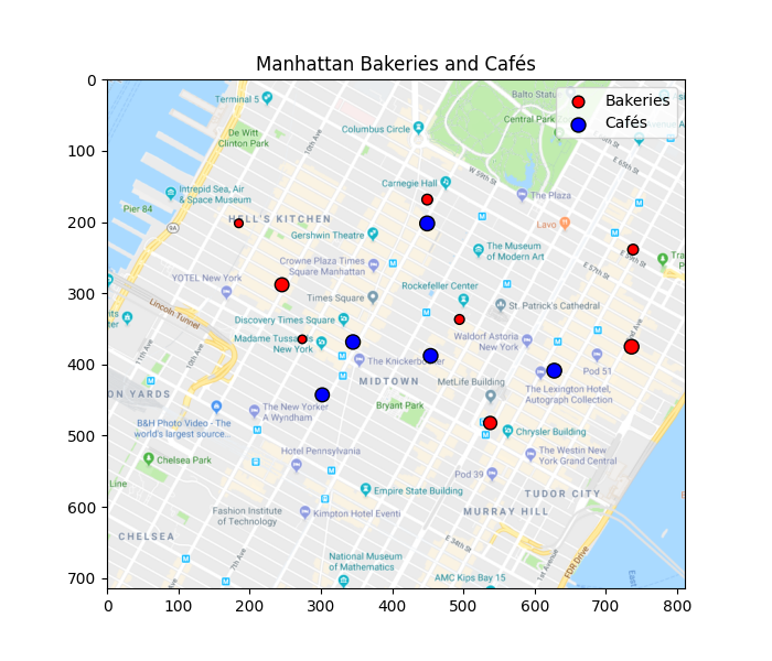 Manhattan Bakeries and Cafés