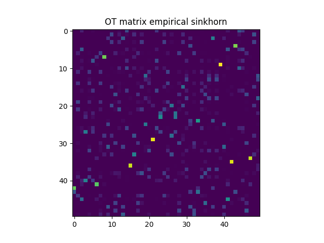 OT matrix empirical sinkhorn