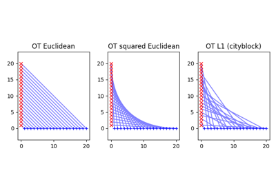 Optimal Transport with different gournd metrics