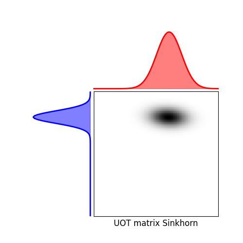 UOT matrix Sinkhorn