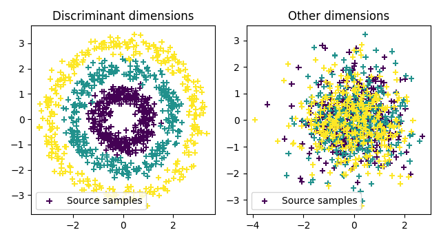Discriminant dimensions, Other dimensions