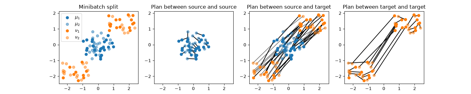 Minibatch split, Plan between source and source, Plan between source and target, Plan between target and target