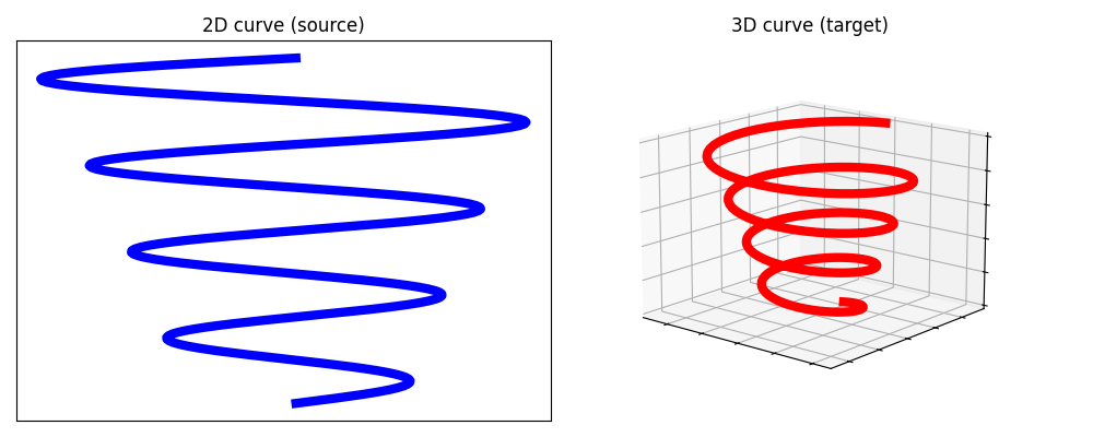 2D curve (source), 3D curve (target)