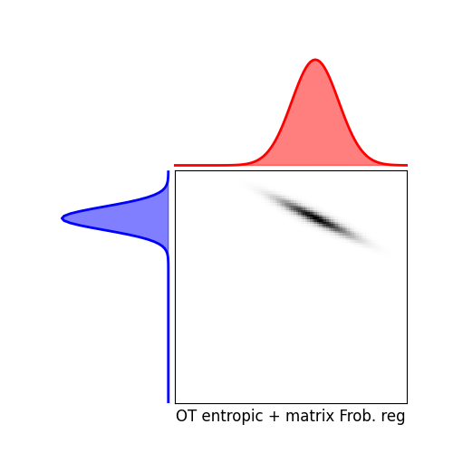 OT entropic + matrix Frob. reg