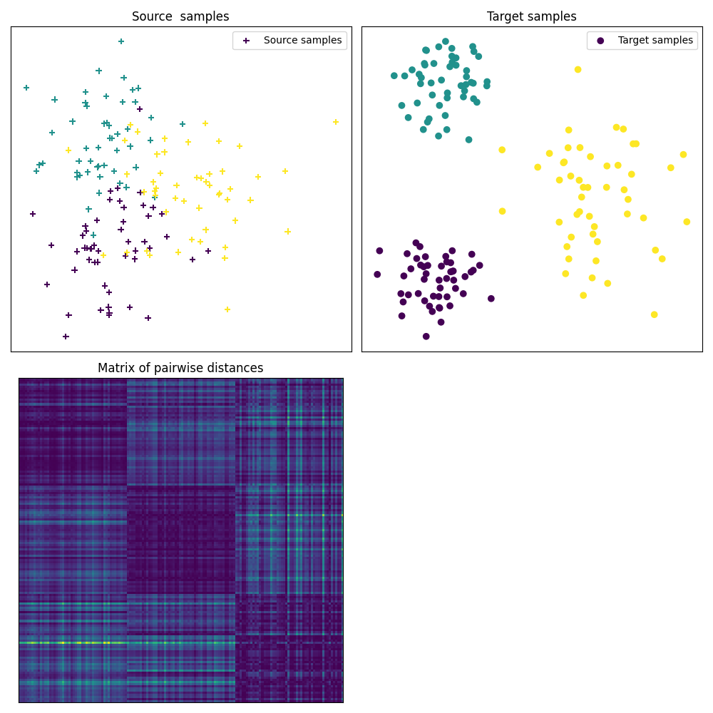 Source  samples, Target samples, Matrix of pairwise distances