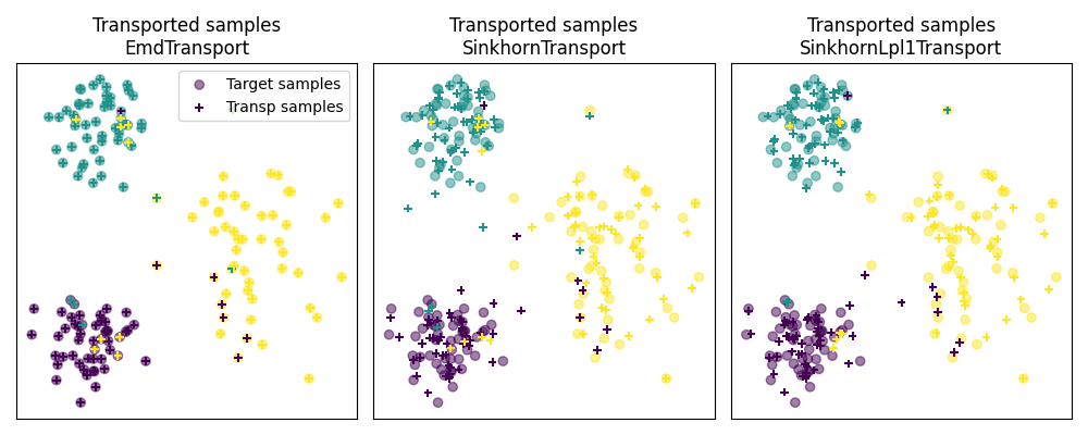 ../_images/sphx_glr_plot_otda_d2_003.png