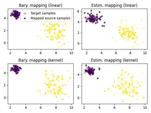 Bary. mapping (linear), Estim. mapping (linear), Bary. mapping (kernel), Estim. mapping (kernel)