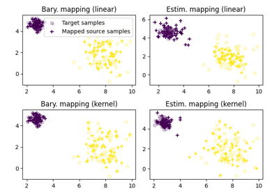 OT mapping estimation for domain adaptation