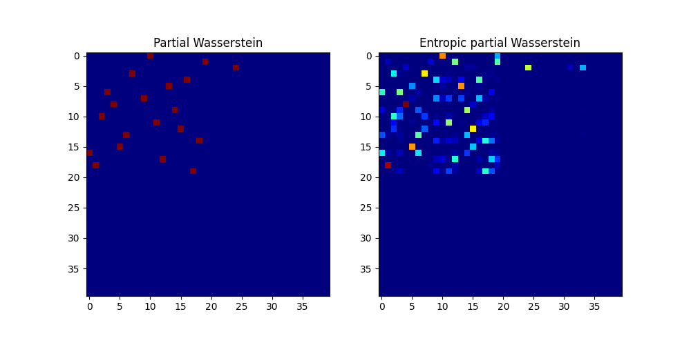 ../_images/sphx_glr_plot_partial_wass_and_gromov_002.png