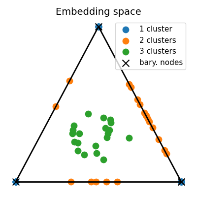 Embedding space