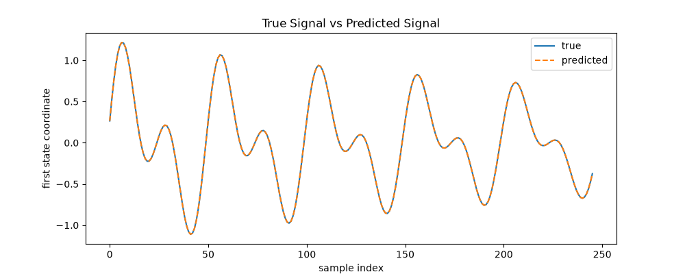 True Signal vs Predicted Signal