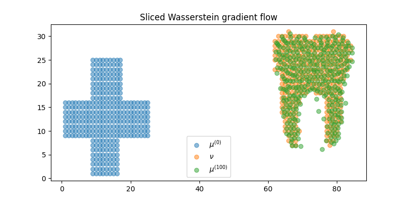 Sliced Wasserstein gradient flow