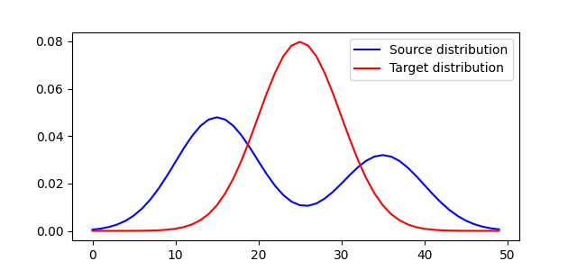 plot solve variants