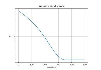 Wasserstein unmixing with PyTorch