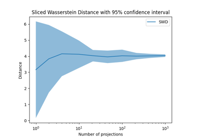 Sliced Wasserstein Distance on 2D distributions