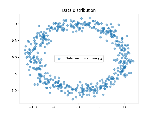 Data distribution