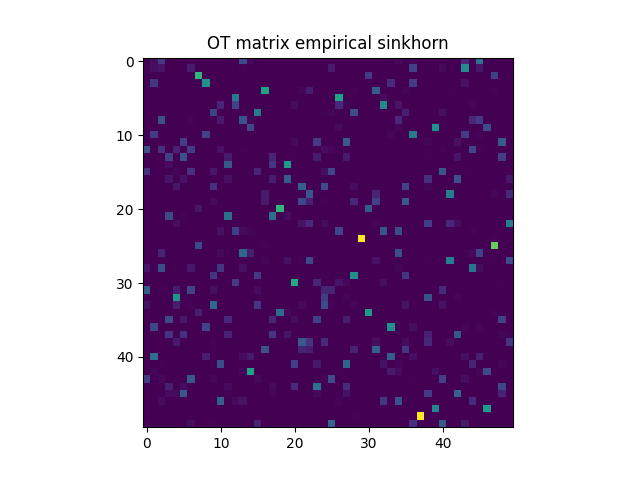 OT matrix empirical sinkhorn