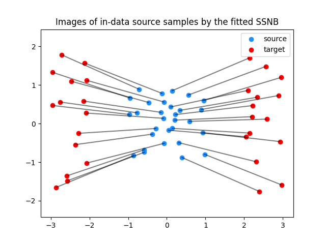 Images of in-data source samples by the fitted SSNB