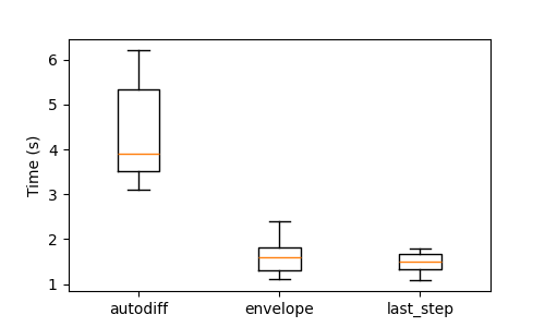 plot Sinkhorn gradients