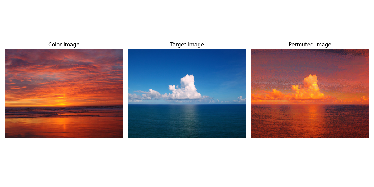 Color image, Target image, Permuted image