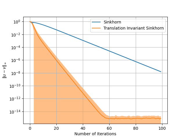 plot conv sinkhorn ti