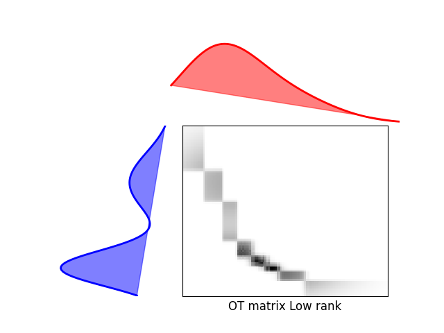 plot lowrank sinkhorn