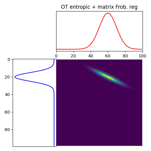 OT entropic + matrix Frob. reg