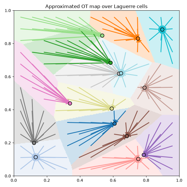 Approximated OT map over Laguerre cells