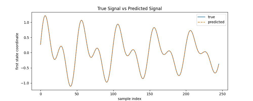 True Signal vs Predicted Signal