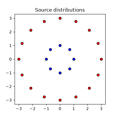 Source distributions
